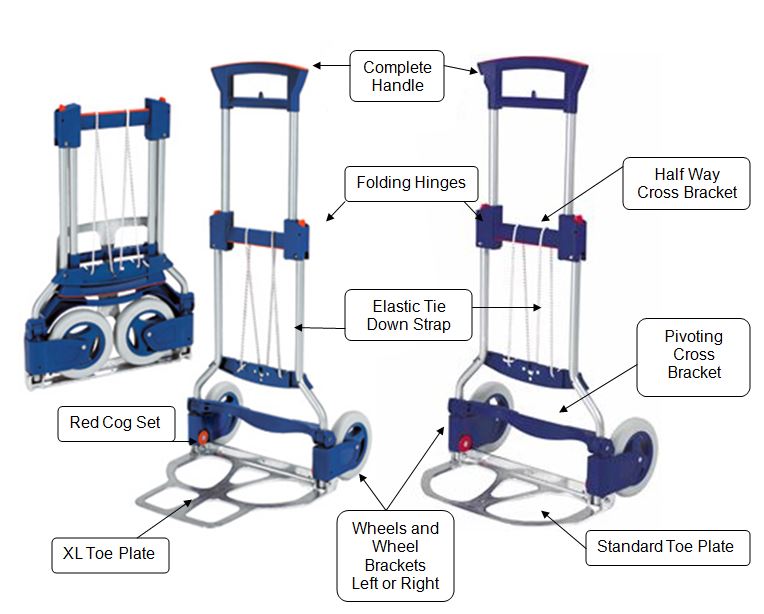 RuXXac Spare Parts Image